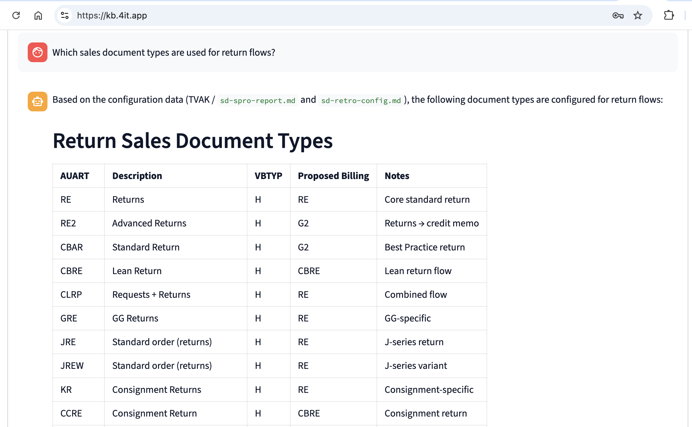 Chat โ answer showing Return Sales Document Types table