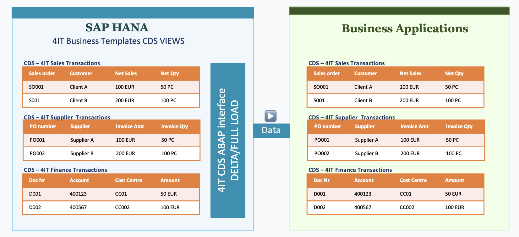 Legacy and Custom Interfaces