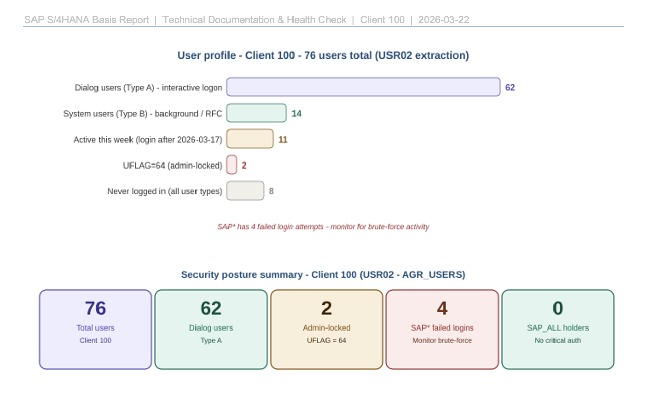 Monitoring Document — Page 3