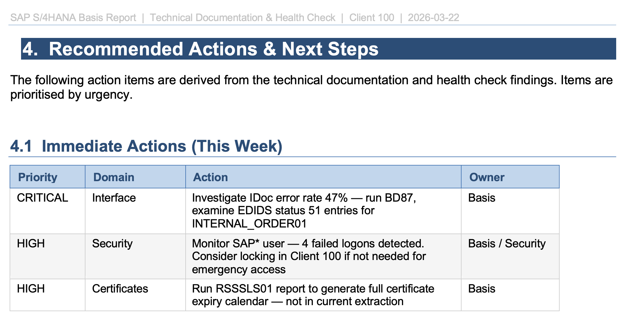 Monitoring Document — Page 5