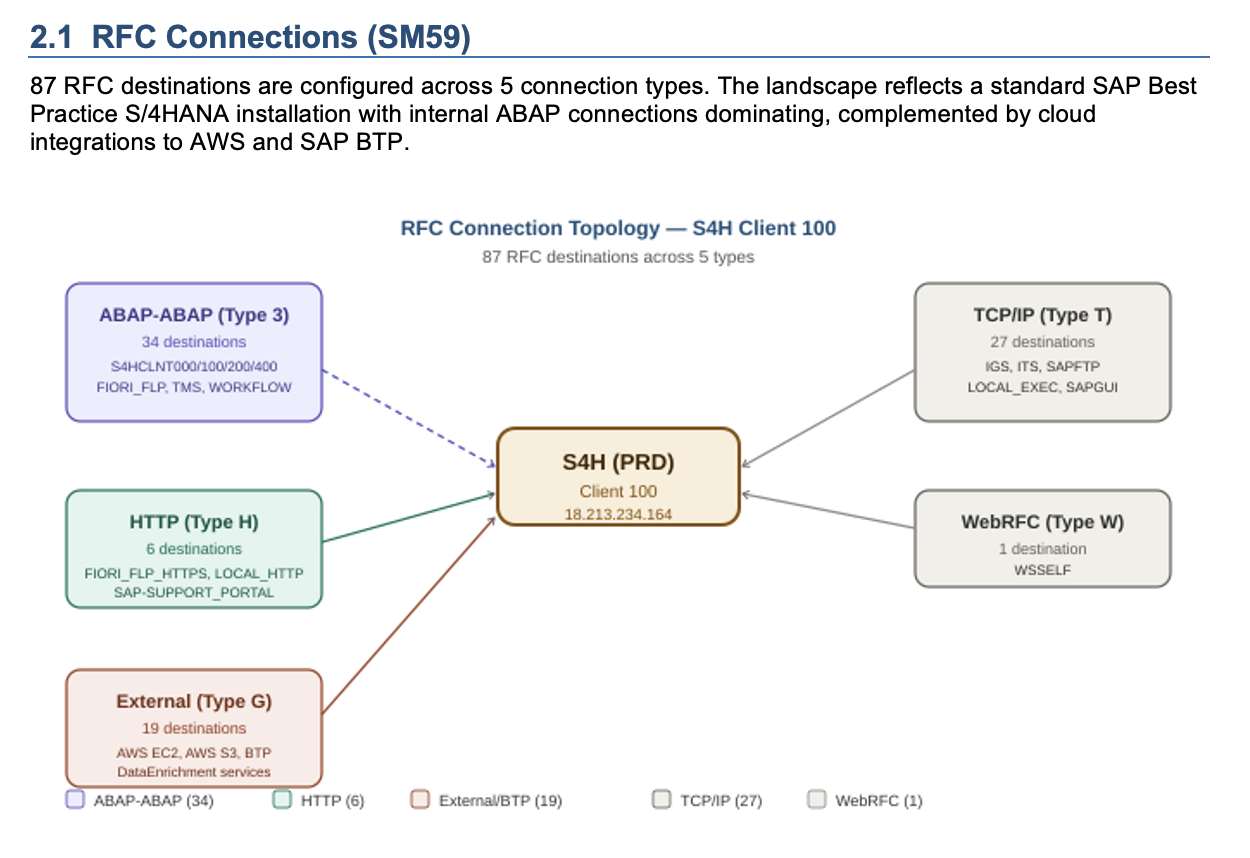 Technical Documentation — Page 3